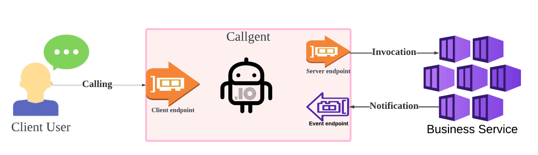 Callgent Entries Callgent Entries